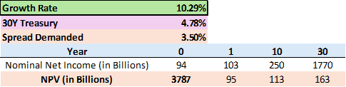 AAPL - Current