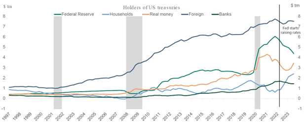 TSY - Holders