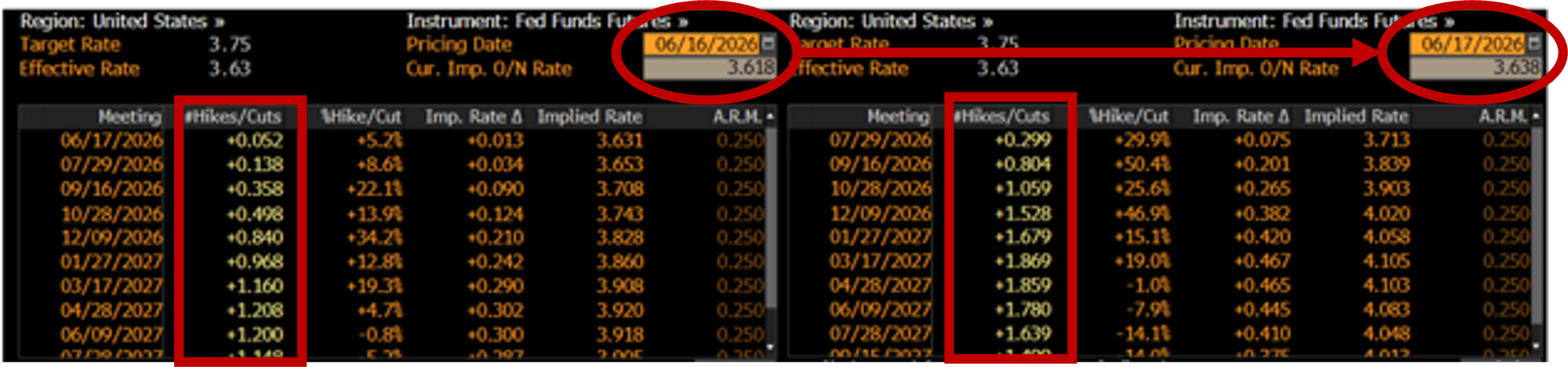 FF Day pre post FOMC v2 FF Day pre post FOMC v2