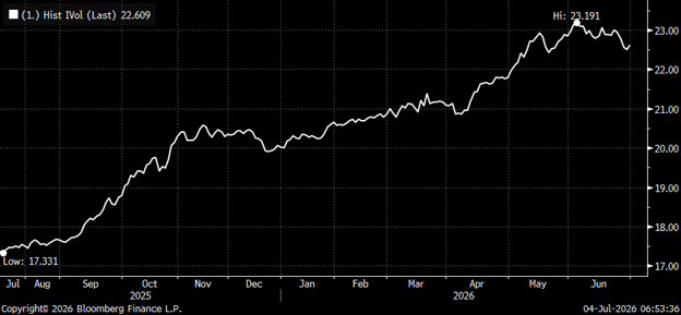 SPX Dec6500P IV SPX Dec6500P IV