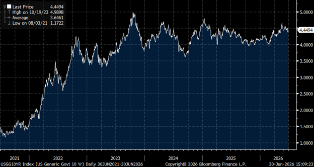UST 10Y UST 10Y