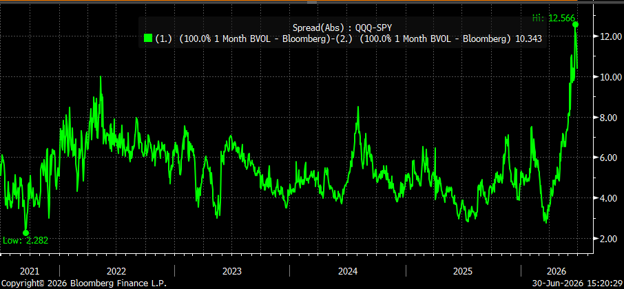 QQQ-SPY 1M IV QQQ-SPY 1M IV