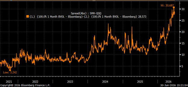 SMH-QQQ 1M IV SMH-QQQ 1M IV